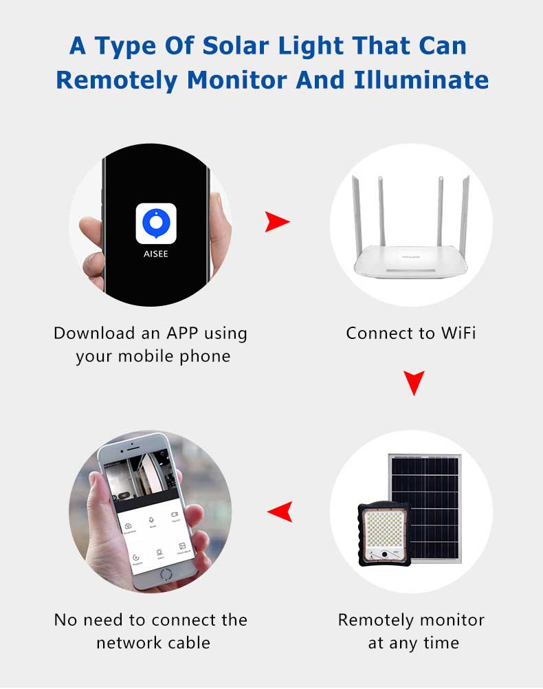 Outdoor solar Flood Light with PIR Alarm & Monitoring,HD 1080P WiFi Security CCTV Camera