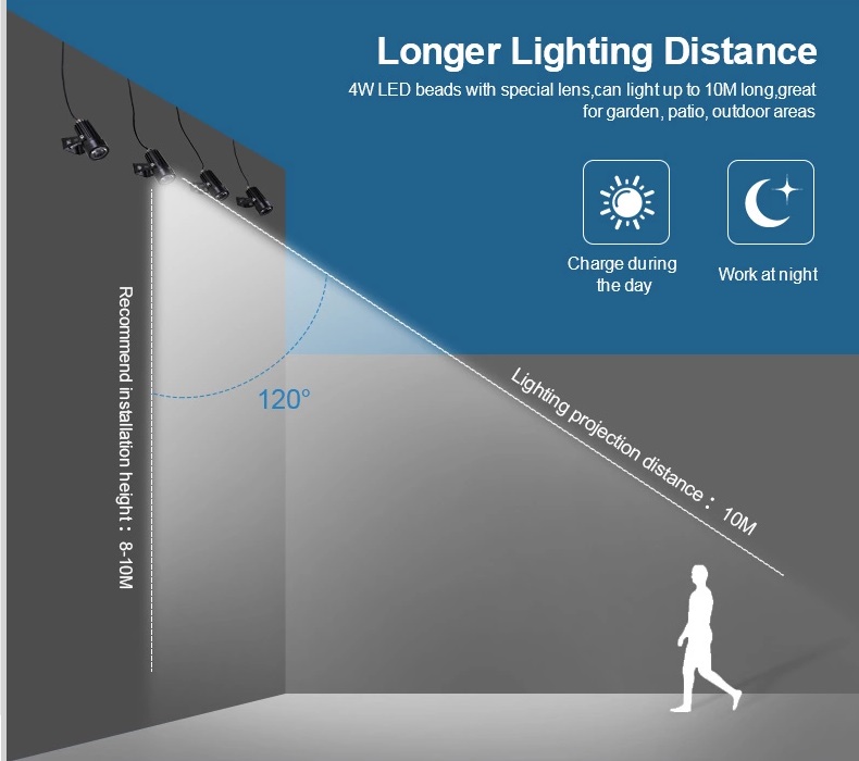 Solar Garden Light