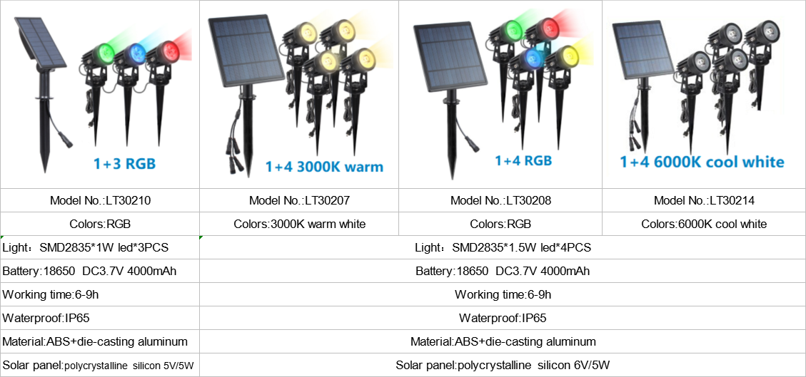 Solar Garden Light