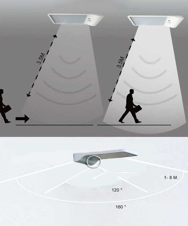 High bright 36 led solar motion activated solar wall light