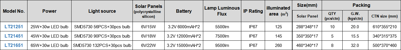 Solar Flood Light