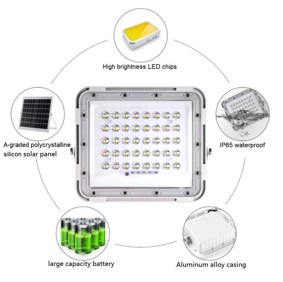 Solar Flood Light