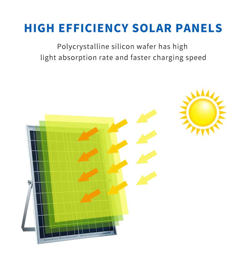 Solar Flood Light