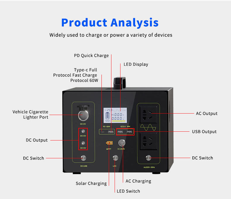 Solar Portable Outdoor Power